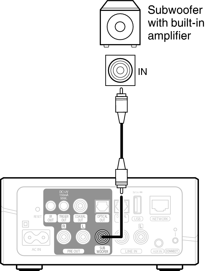 Conne Subwoofer HEOS Link